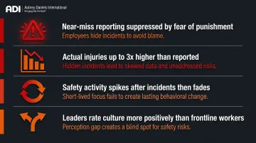 Four consequences of low safety culture maturity in organizations infographic