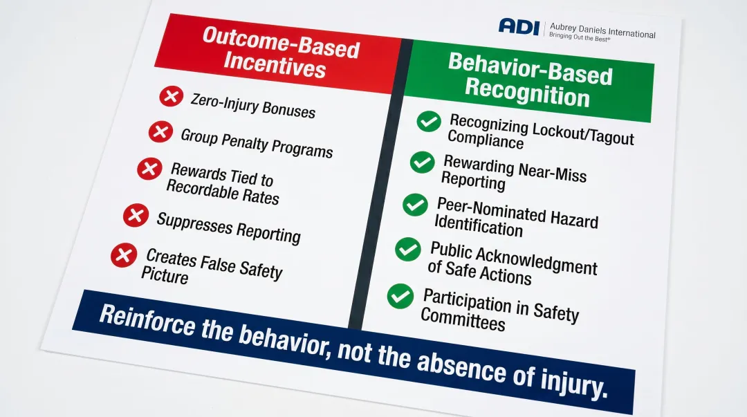 Outcome-based versus behavior-based safety incentives comparison chart manufacturing