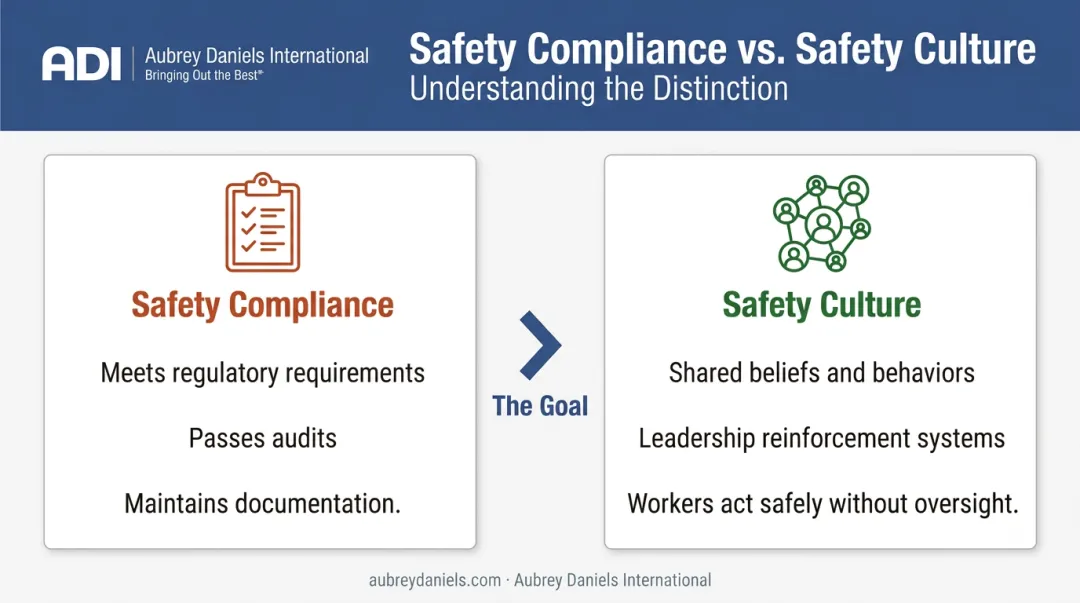 Safety compliance versus safety culture key differences comparison infographic