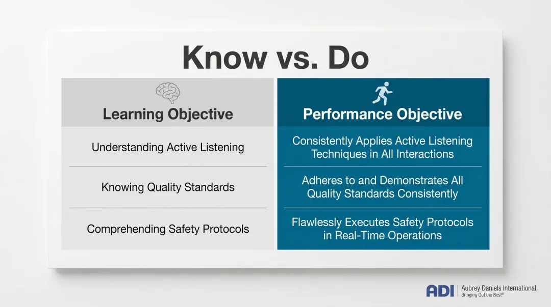 Learning objectives versus performance objectives side-by-side comparison infographic