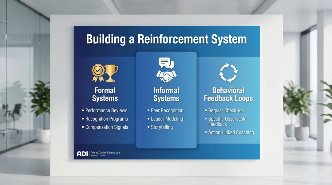 Three-tier reinforcement system combining formal informal and feedback loop mechanisms