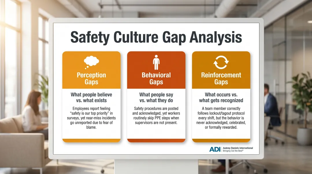 Three safety culture gap types perception behavioral and reinforcement comparison infographic