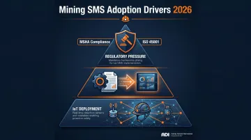 Three key drivers of mining SMS adoption in 2026 process diagram