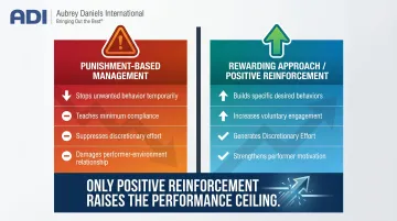 Positive reinforcement versus punishment management approach outcomes comparison infographic