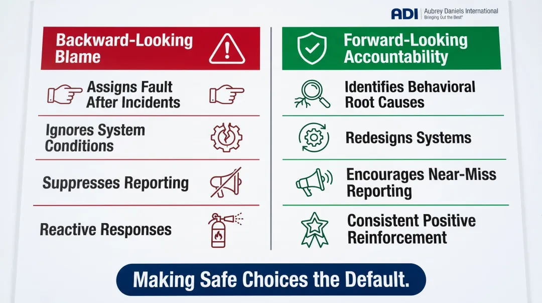 Backward-looking blame versus forward-looking accountability safety culture comparison