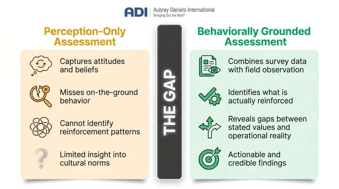 Perception-only versus behaviorally grounded safety assessment comparison infographic