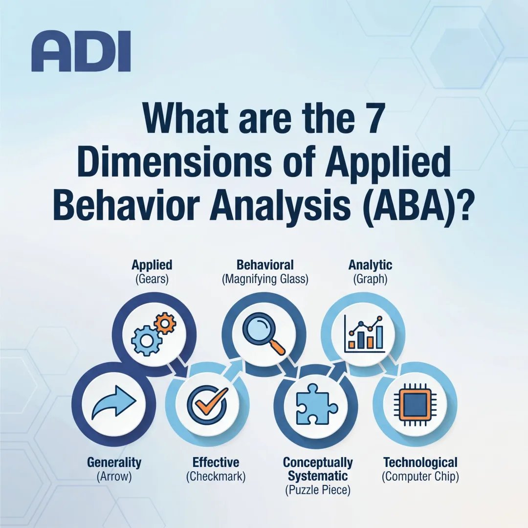 What are the 7 Dimensions of Applied Behavior Analysis (ABA)?