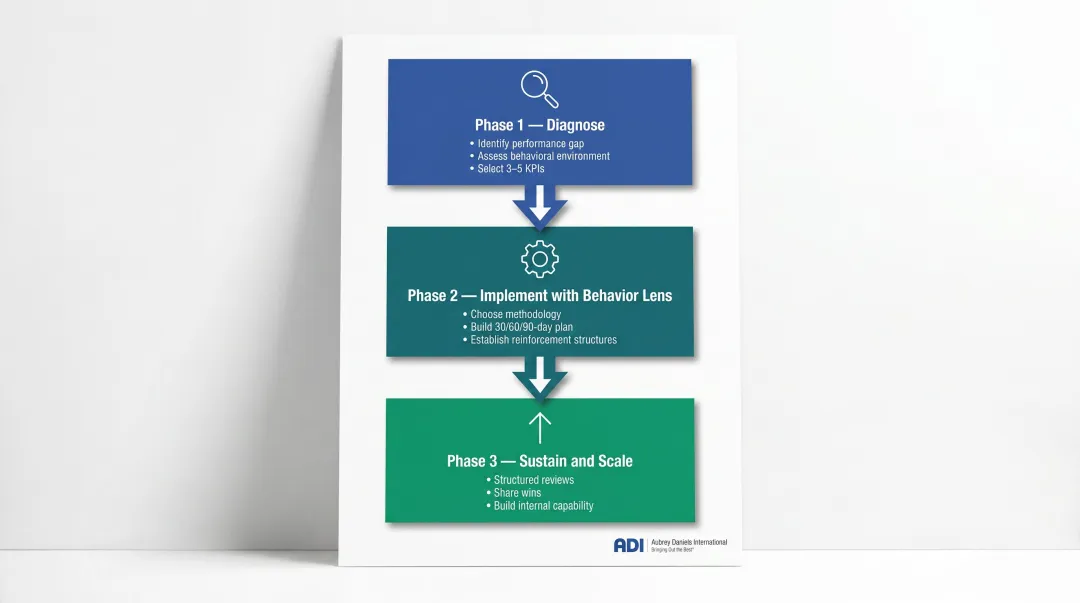 Three-phase manufacturing improvement roadmap from diagnosis through sustainment and scaling
