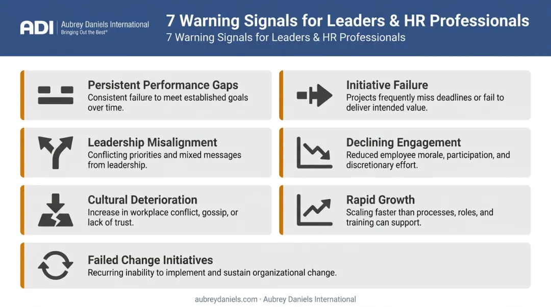 Seven warning signs your organization needs an OD consultant checklist infographic