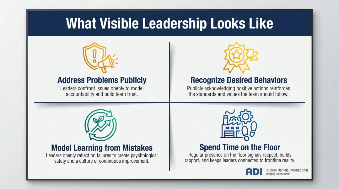Four visible leadership behaviors that model manufacturing culture change on factory floor
