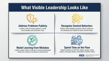 Four visible leadership behaviors that model manufacturing culture change on factory floor