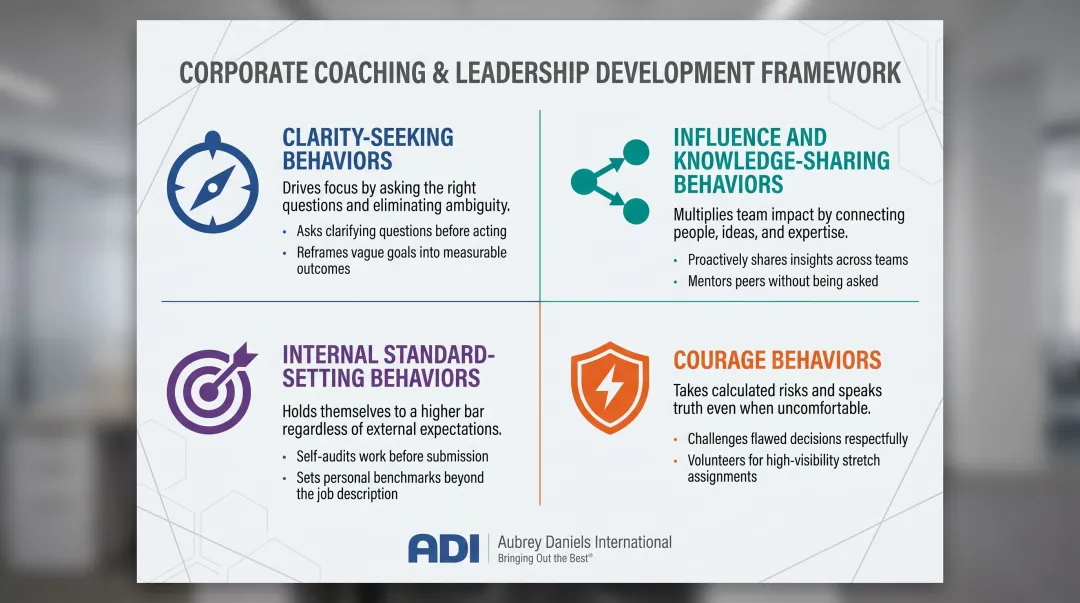 Four high-performer coaching behavior categories from clarity to courage infographic