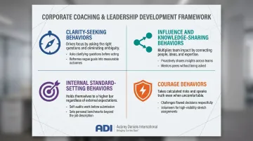 Four high-performer coaching behavior categories from clarity to courage infographic