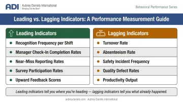 Leading versus lagging engagement indicators comparison table for manufacturing plants
