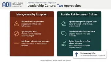 Management by exception versus positive reinforcement impact on discretionary effort comparison