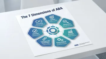 7 dimensions of applied behavior analysis framework summary infographic