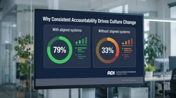 Leadership accountability and recognition impact on employee engagement statistics comparison