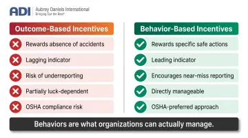 Behavior-based versus outcome-based safety incentives side-by-side comparison chart