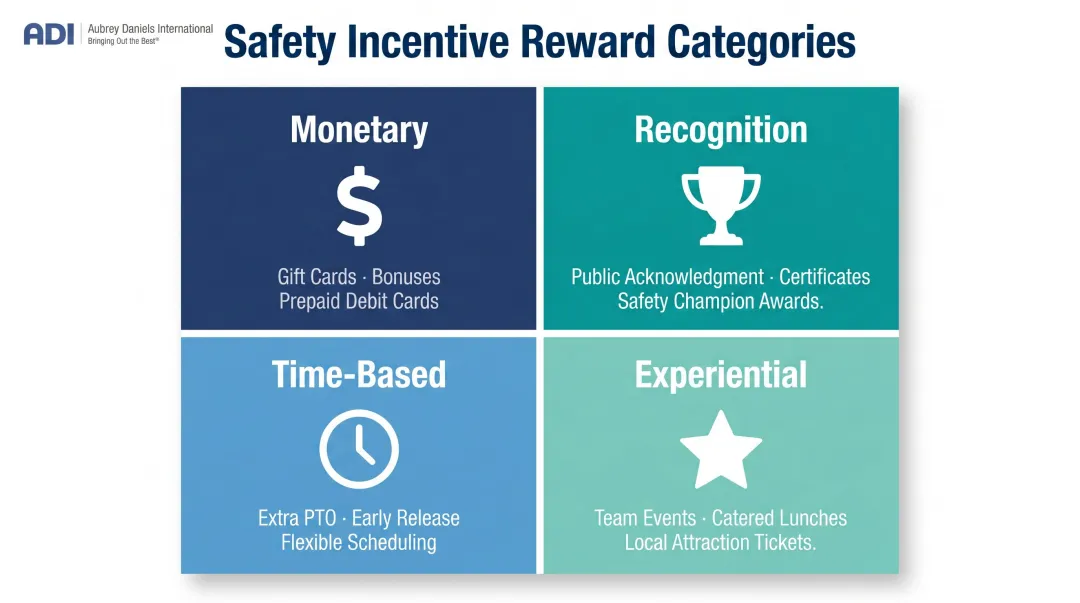 Four categories of safety incentive reward types with examples for each workforce segment