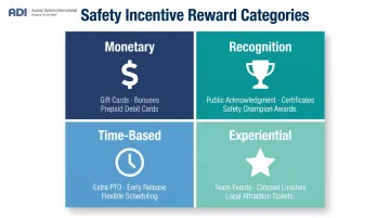 Four categories of safety incentive reward types with examples for each workforce segment