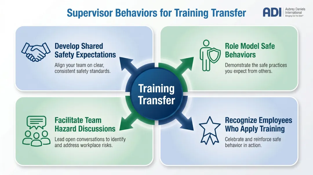 Four supervisor behaviors essential for OHS training transfer and safe workplace culture