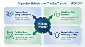 Four supervisor behaviors essential for OHS training transfer and safe workplace culture