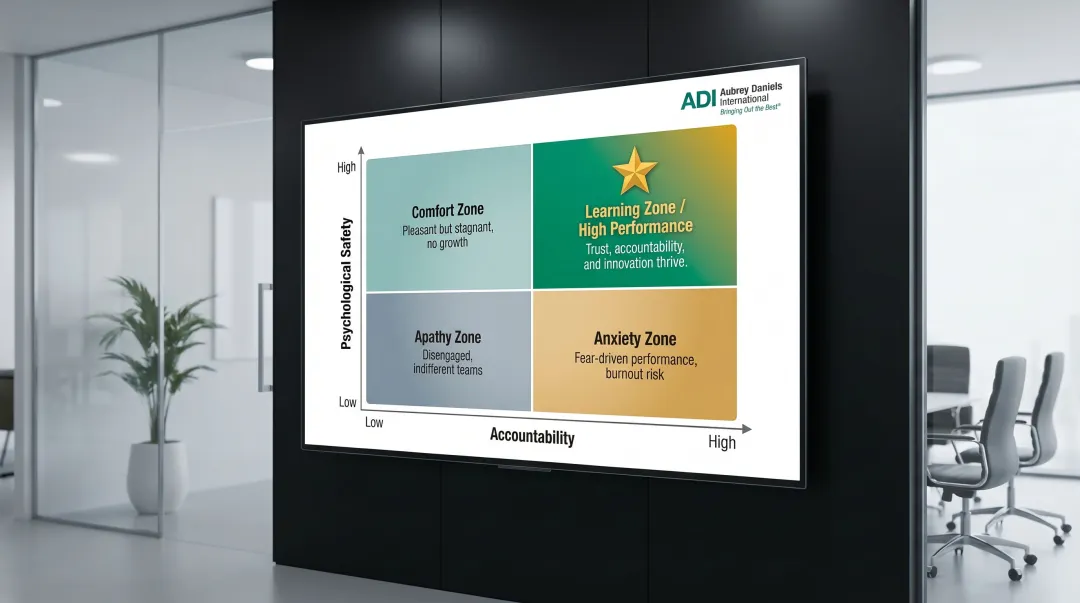 Psychological safety versus accountability four-quadrant matrix showing ideal high-performance zone