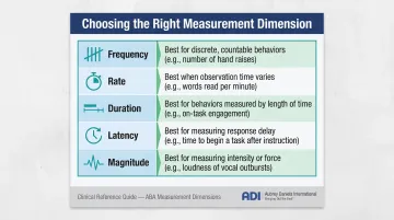 ABA measurement dimension selection guide matching behavior type to metric