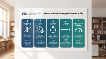 Five ABA behavior measurement dimensions frequency rate duration latency magnitude