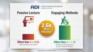 Passive versus engaging safety training methods knowledge effect size comparison infographic