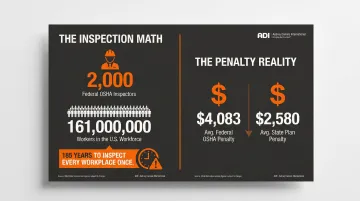 OSHA enforcement gap infographic showing 185-year inspection timeline and penalty statistics