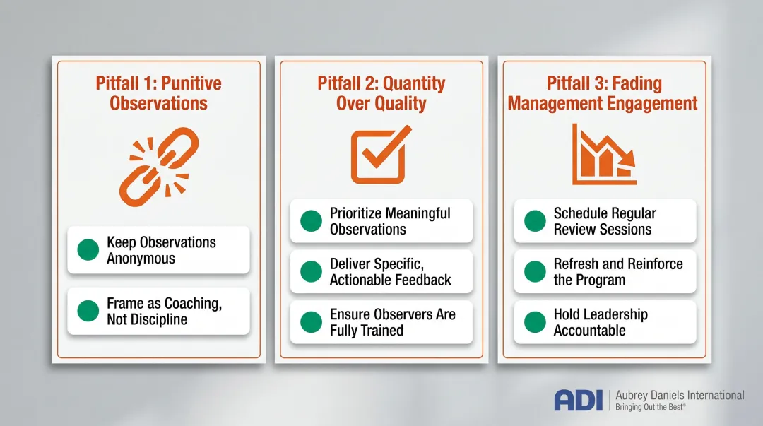 Three common BBS program pitfalls and prevention strategies overview infographic