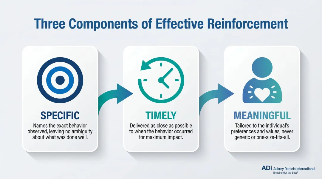 Three elements of effective behavioral reinforcement specificity timing and meaning