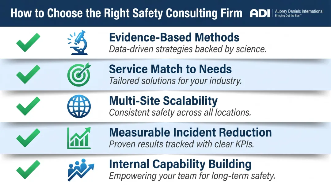 Five key criteria checklist for selecting the right safety consulting firm
