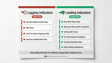 Lagging versus leading safety indicators side-by-side comparison chart for cement plants