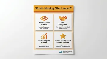 Four missing elements after change initiative launch that cause behavior extinction