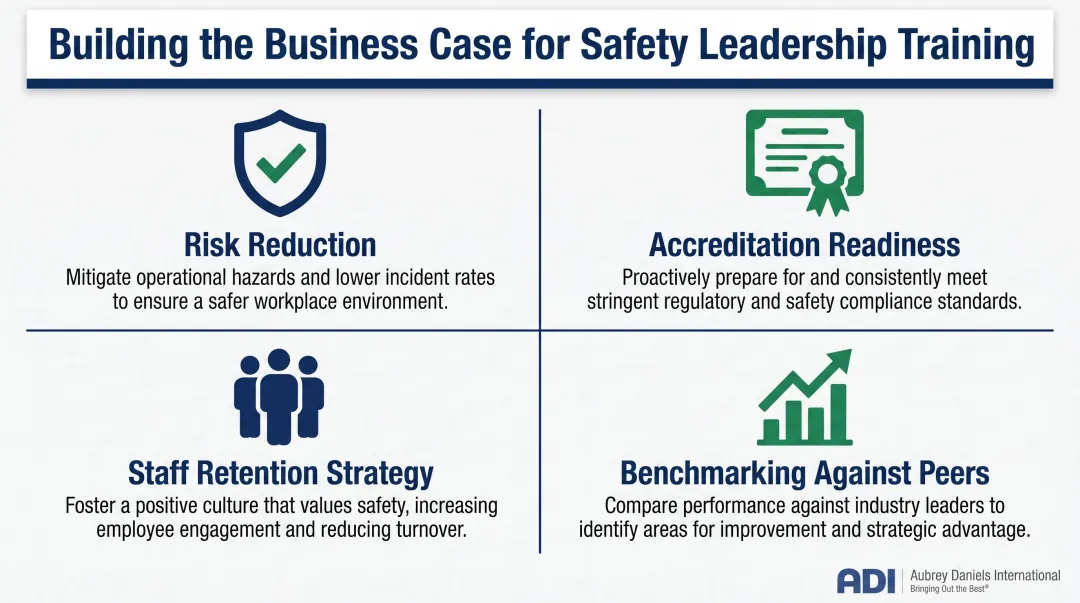 Four-part business case framework for hospital safety training investment infographic