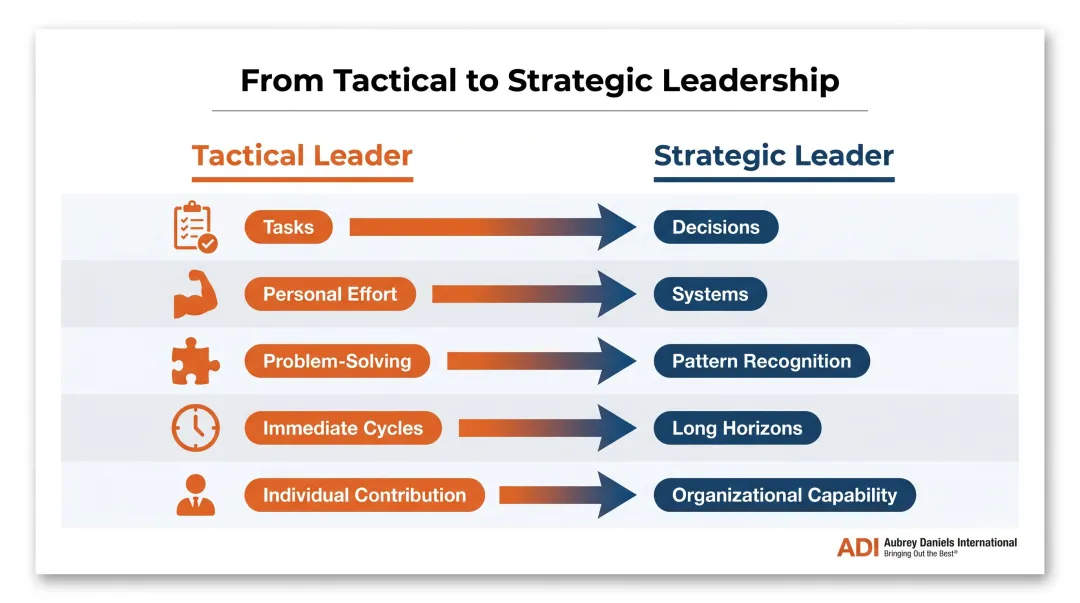 5 behavioral shifts from tactical to strategic leadership development infographic