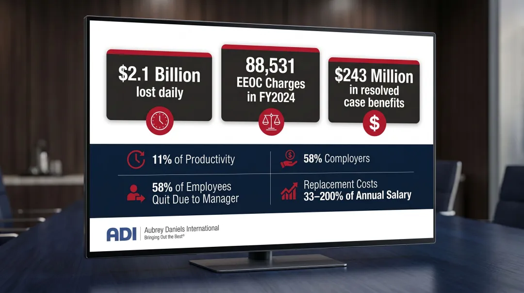 Workplace incivility financial and legal cost statistics comparison infographic