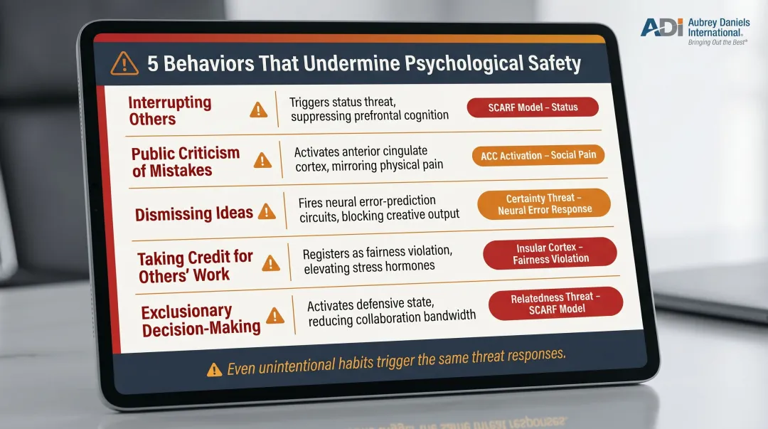 Five team behaviors that destroy psychological safety and their neurological threat responses