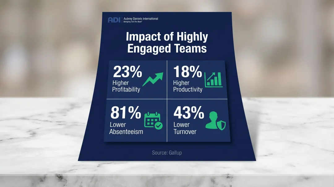 Employee engagement impact on profitability productivity absenteeism and turnover metrics infographic