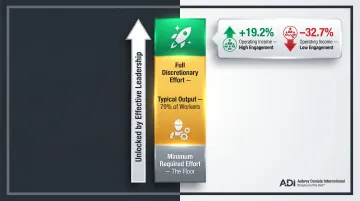 Discretionary effort gap showing minimum required versus maximum employee performance potential