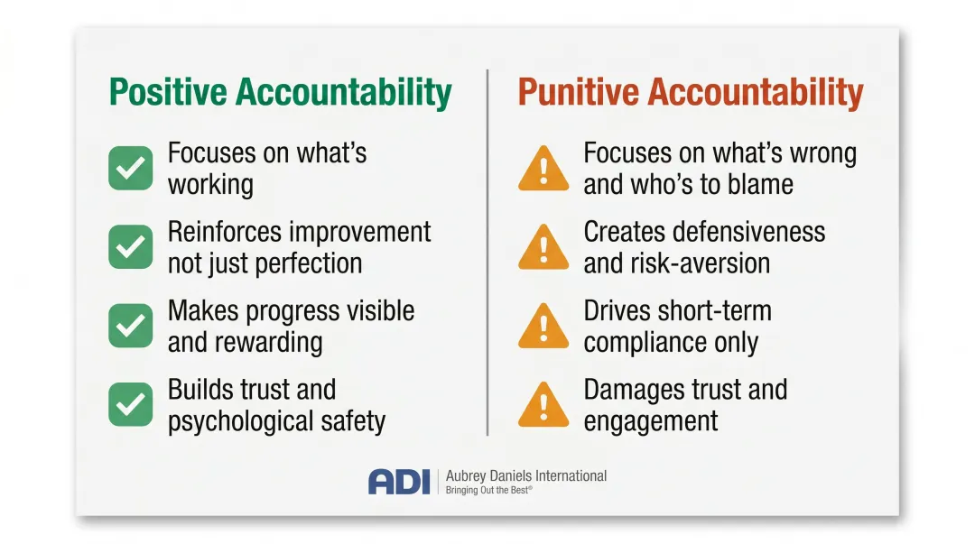 Positive accountability versus punitive accountability leadership approach side-by-side comparison