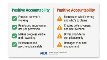 Positive accountability versus punitive accountability leadership approach side-by-side comparison