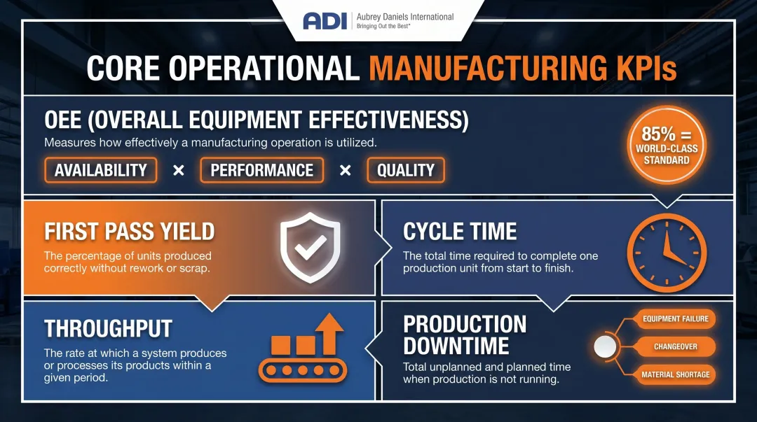 5 essential manufacturing KPIs OEE throughput downtime yield delivery process flow