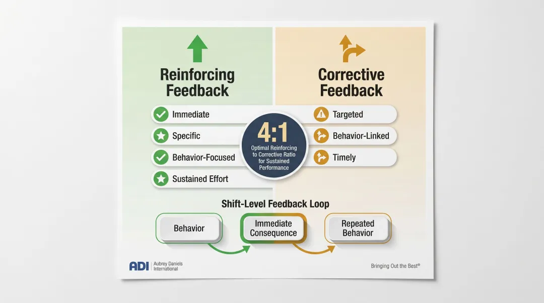 positive to corrective feedback 4 to 1 ratio recommendation for manufacturing performance