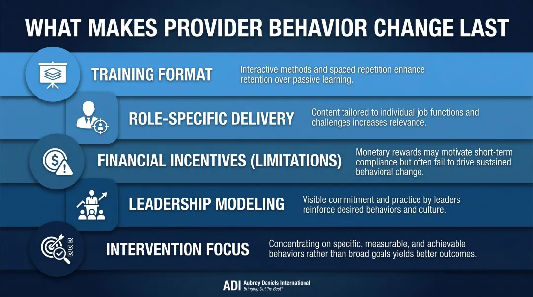 Five key factors influencing sustainable provider behavior change outcomes infographic