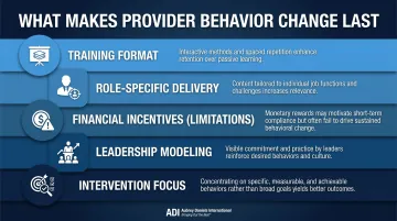 Five key factors influencing sustainable provider behavior change outcomes infographic