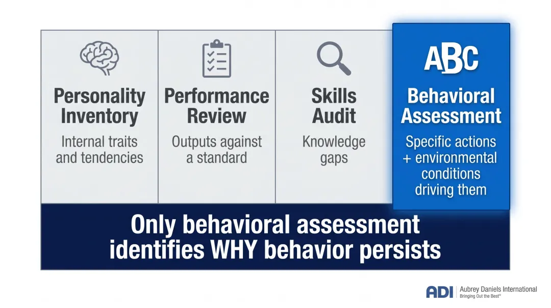 Four workplace evaluation tools comparison chart highlighting behavioral assessment differences