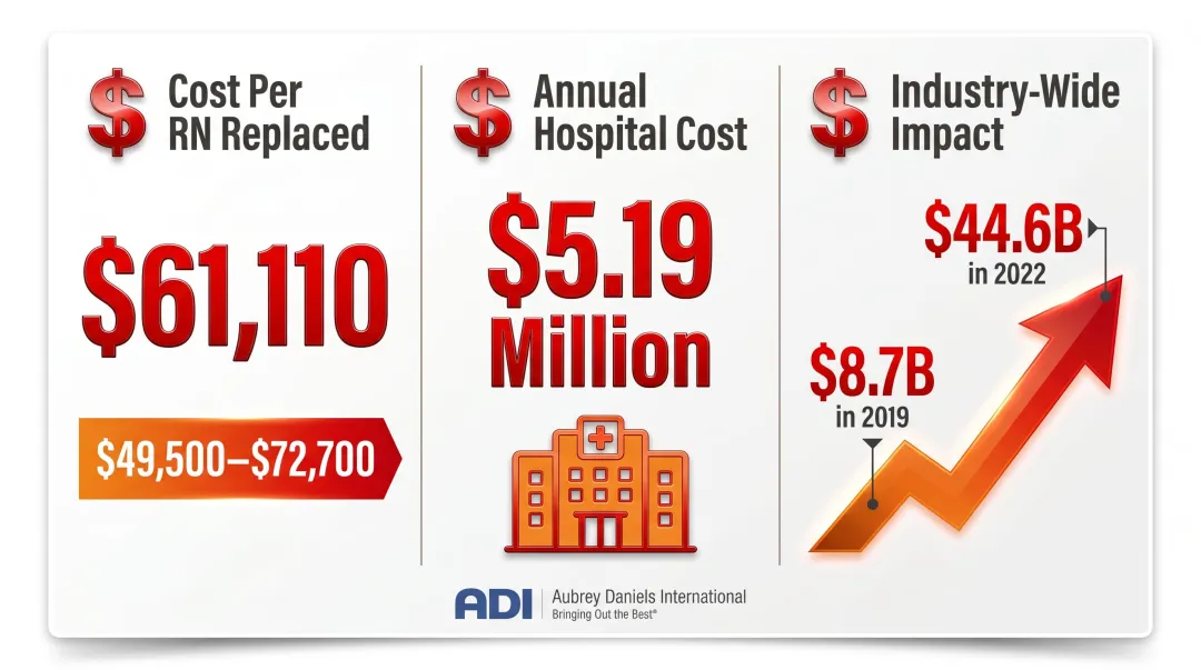 Healthcare nurse turnover cost breakdown and financial impact statistics infographic